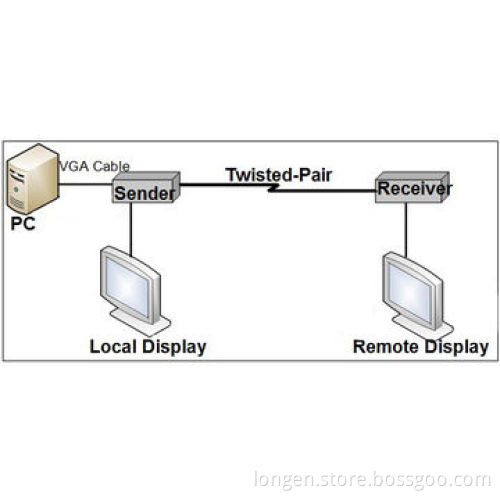 VGA Extender by Cat5e, POE, Up to 200m, 1,920x1,440